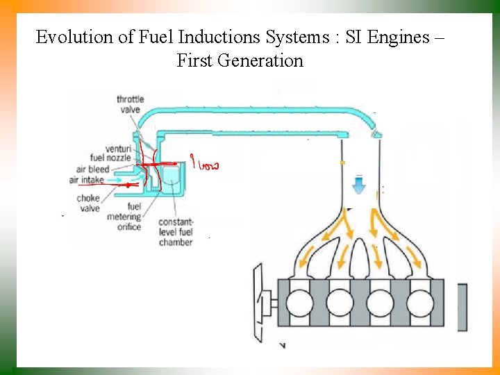 Evolution of Fuel Inductions Systems : SI Engines – First Generation 