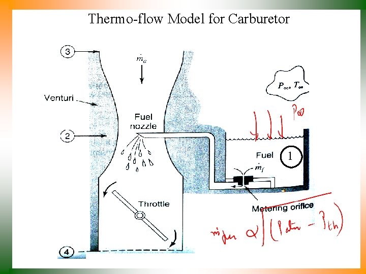 Thermo-flow Model for Carburetor 1 Thermo-flow Model for Carburetor 1