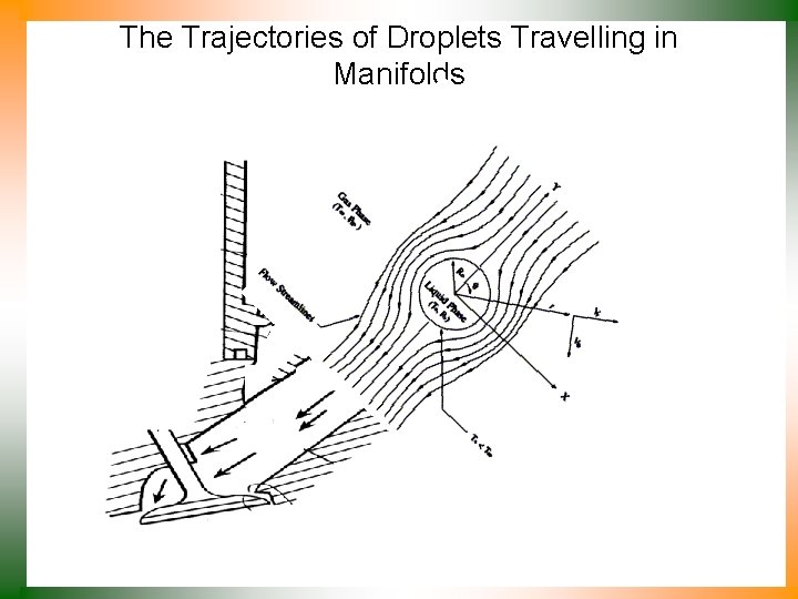 The Trajectories of Droplets Travelling in Manifolds 