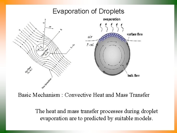 Evaporation of Droplets Basic Mechanism : Convective Heat and Mass Transfer The heat and