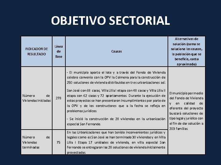 OBJETIVO SECTORIAL INDICADOR DE RESULTADO Línea de Base Causas Alternativas de solución (como se