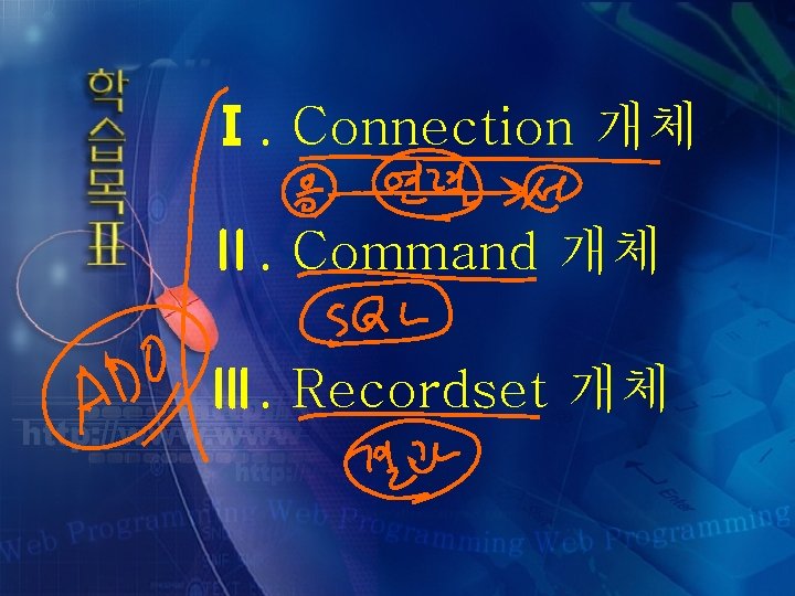 Ⅰ. Connection 개체 Ⅱ. Command 개체 Ⅲ. Recordset 개체 