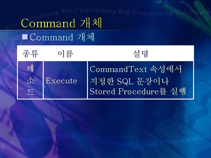 Command 개체 종류 메 소 드 이름 Execute 설명 Command. Text 속성에서 지정한 SQL