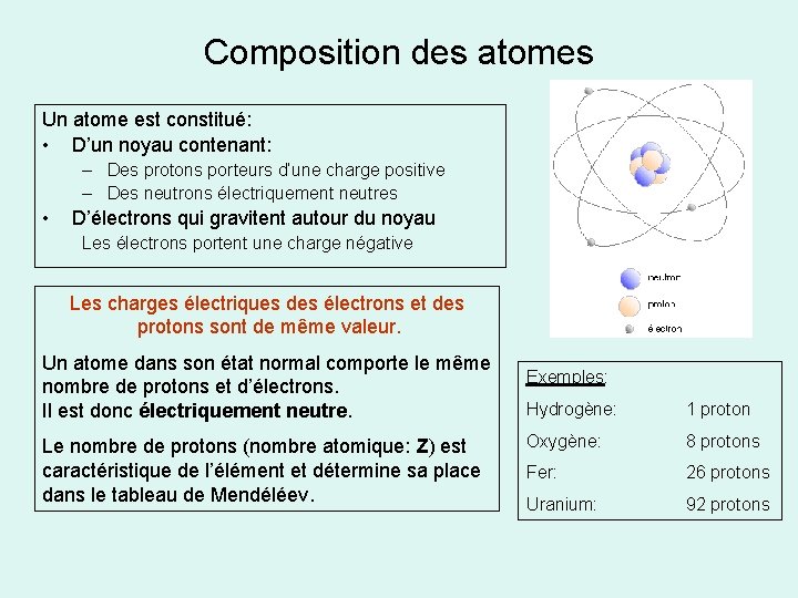 Composition des atomes Un atome est constitué: • D’un noyau contenant: – Des protons