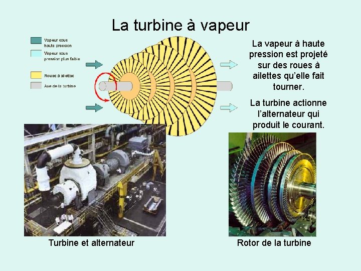 La turbine à vapeur La vapeur à haute pression est projeté sur des roues