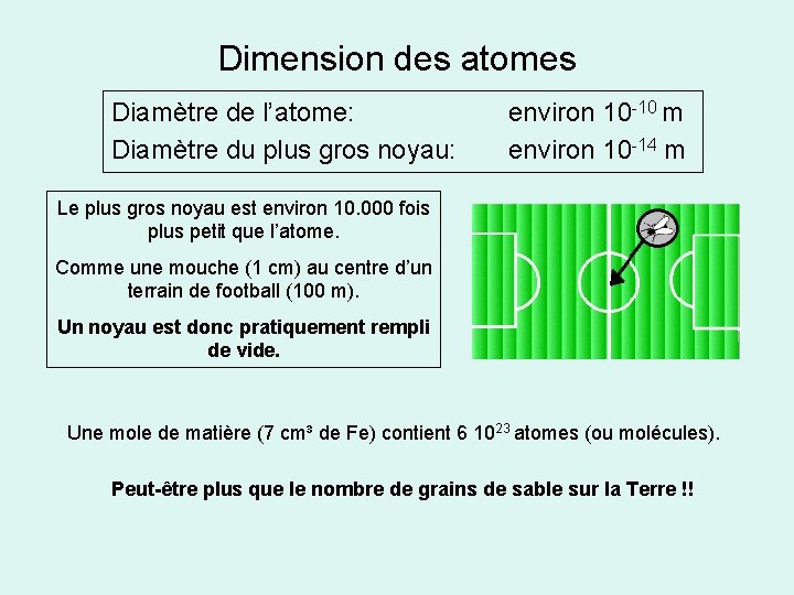 Dimension des atomes Diamètre de l’atome: Diamètre du plus gros noyau: environ 10 -10