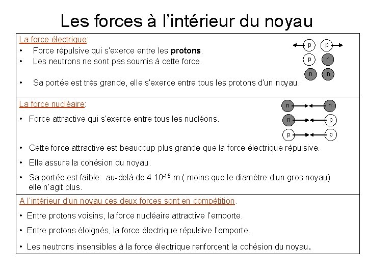 Les forces à l’intérieur du noyau La force électrique: • Force répulsive qui s’exerce