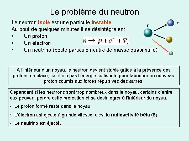 Le problème du neutron Le neutron isolé est une particule instable. n Au bout