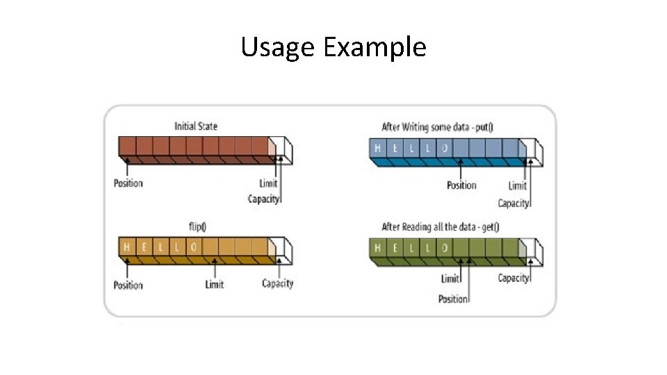 Usage Example 