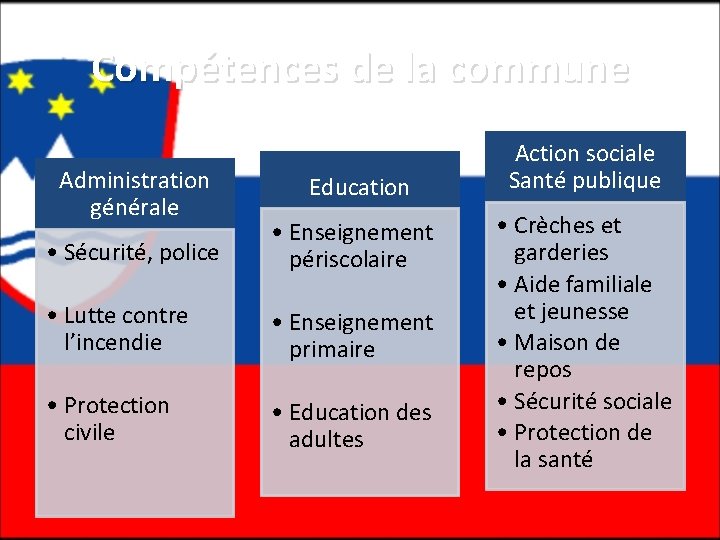 Compétences de la commune Administration générale Education • Sécurité, police • Enseignement périscolaire •
