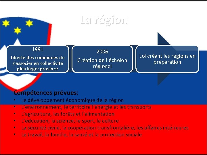 La région 1991 Liberté des communes de s’associer en collectivité plus large: province 2006