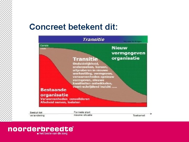 Concreet betekent dit: 