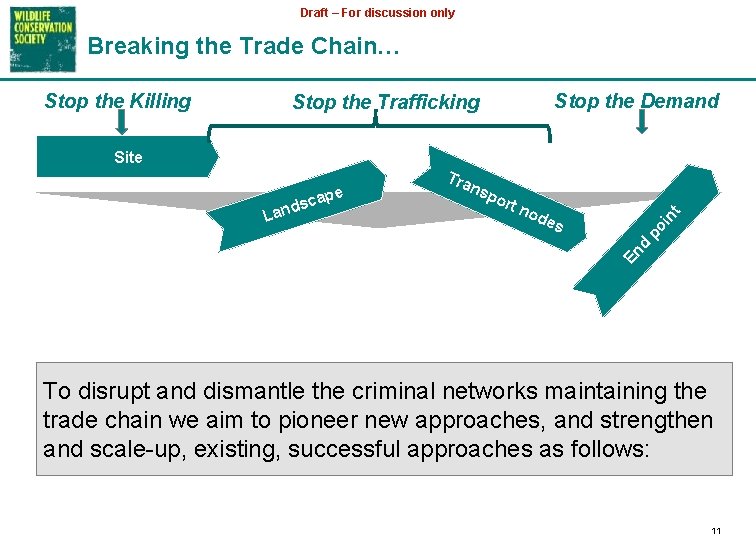 Draft – For discussion only Breaking the Trade Chain… Stop the Killing Stop the
