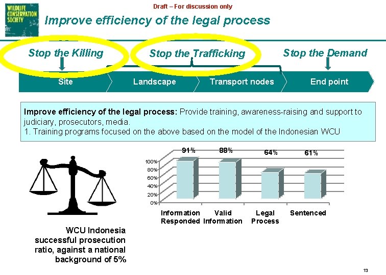 Draft – For discussion only Improve efficiency of the legal process Stop the Killing