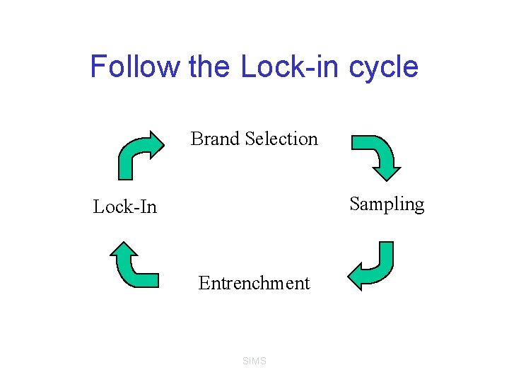 Follow the Lock-in cycle Brand Selection Sampling Lock-In Entrenchment SIMS 