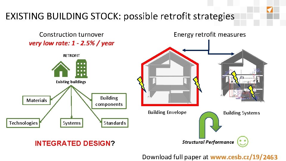 Integration of seismic risk into energy retrofit optimization