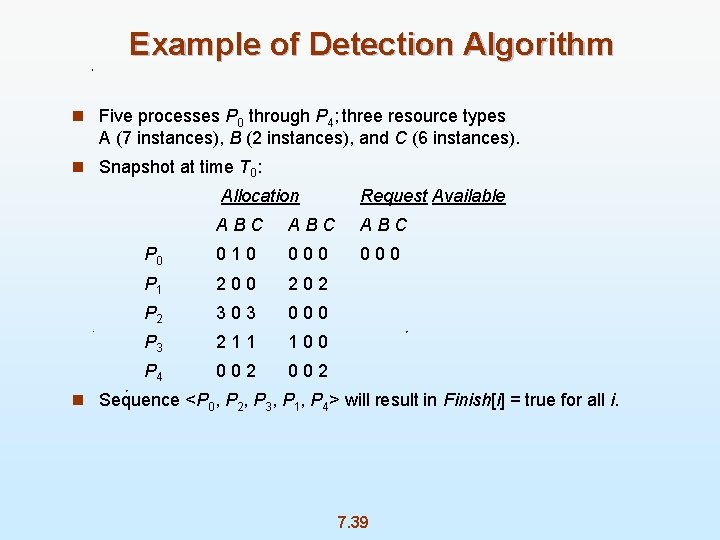 Example of Detection Algorithm n Five processes P 0 through P 4; three resource
