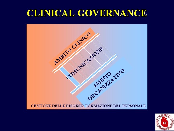 CLINICAL GOVERNANCE O C I N I L O T BI C NE O
