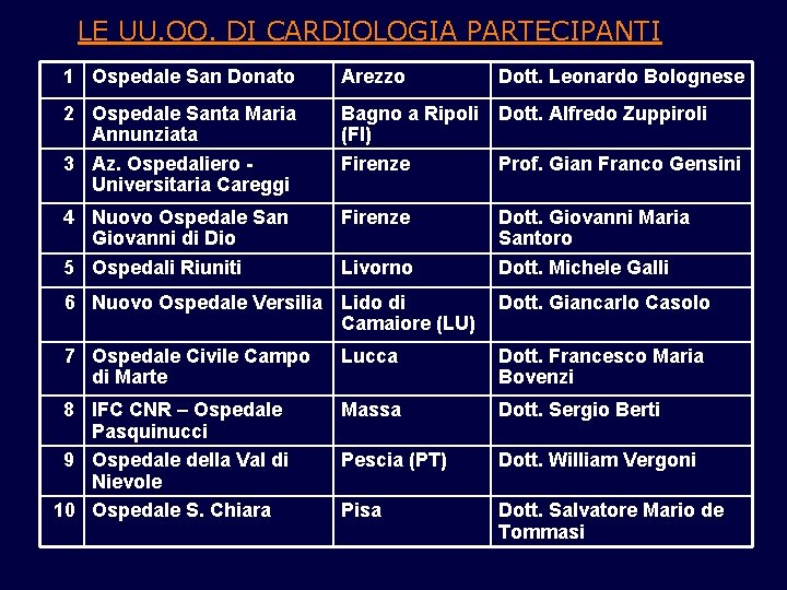 LE UU. OO. DI CARDIOLOGIA PARTECIPANTI 1 Ospedale San Donato Arezzo Dott. Leonardo Bolognese