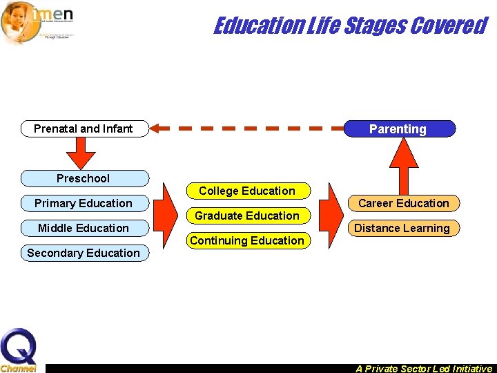 Education Life Stages Covered Parenting Prenatal and Infant Preschool College Education Primary Education Career