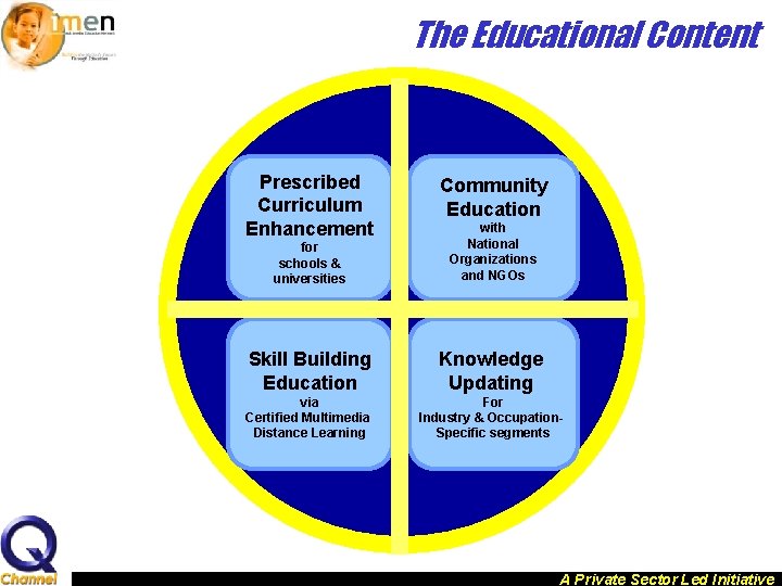 The Educational Content Prescribed Curriculum Enhancement Community Education for schools & universities with National