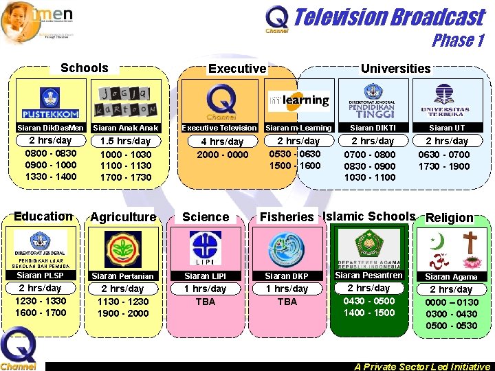 Television Broadcast Phase 1 Schools Siaran Dik. Das. Men Siaran Anak 2 hrs/day 0800