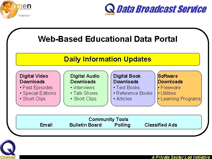 Data Broadcast Service Web-Based Educational Data Portal Daily Information Updates Digital Video Downloads •