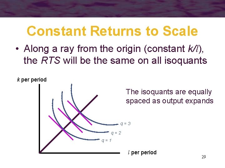 Constant Returns to Scale • Along a ray from the origin (constant k/l), the