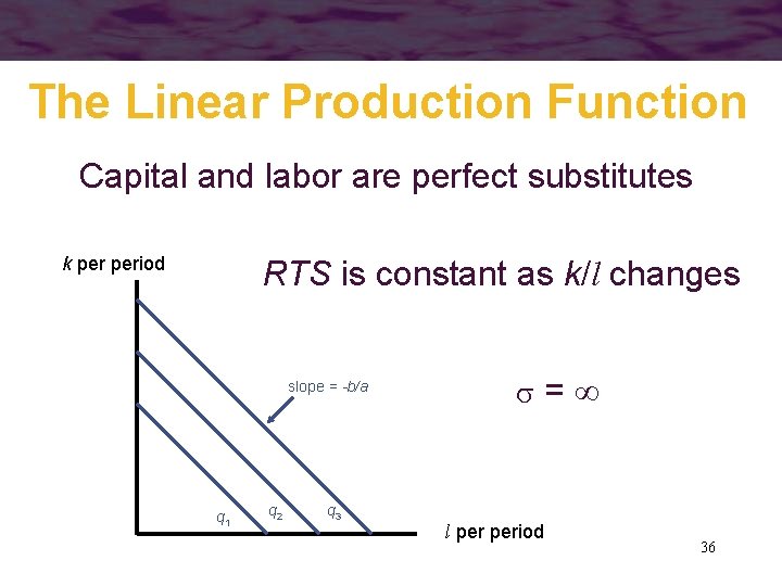 The Linear Production Function Capital and labor are perfect substitutes k period RTS is