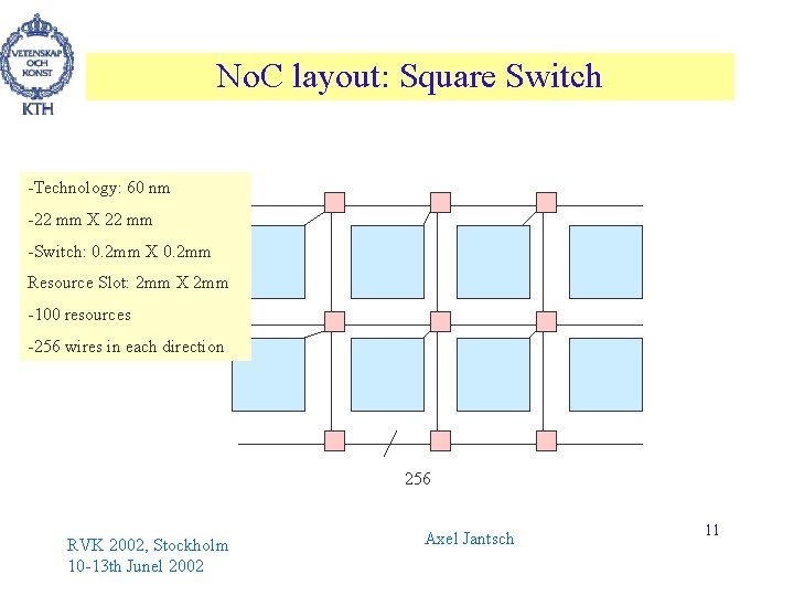 No. C layout: Square Switch -Technology: 60 nm -22 mm X 22 mm -Switch: