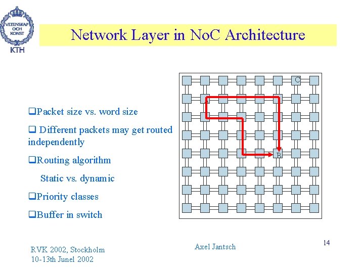 Network Layer in No. C Architecture C q. Packet size vs. word size A