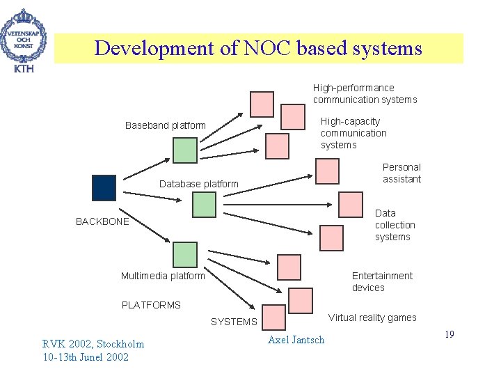 Development of NOC based systems High-perforrmance communication systems High-capacity communication systems Baseband platform Personal