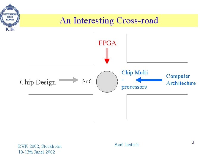 An Interesting Cross-road FPGA Chip Design RVK 2002, Stockholm 10 -13 th Junel 2002