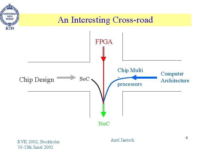 An Interesting Cross-road FPGA Chip Design Chip Multi processors So. C Computer Architecture No.