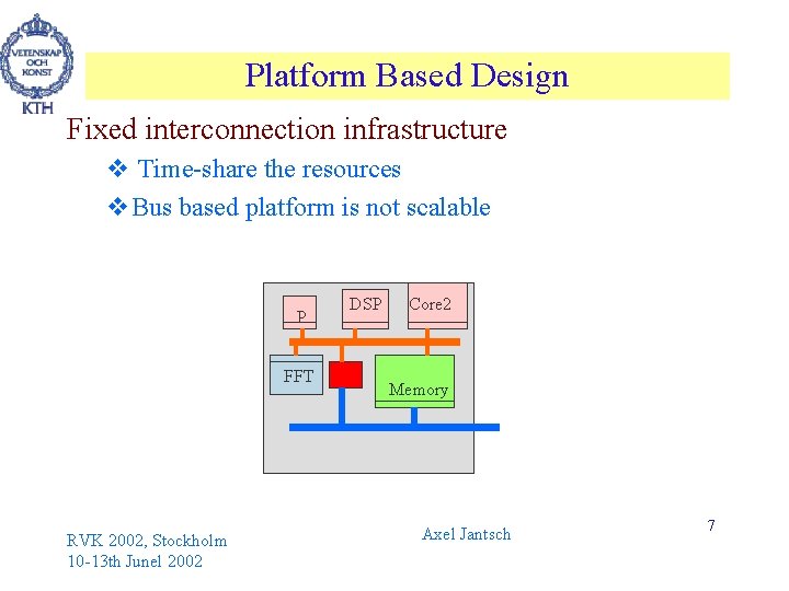 Platform Based Design Fixed interconnection infrastructure v Time-share the resources v. Bus based platform