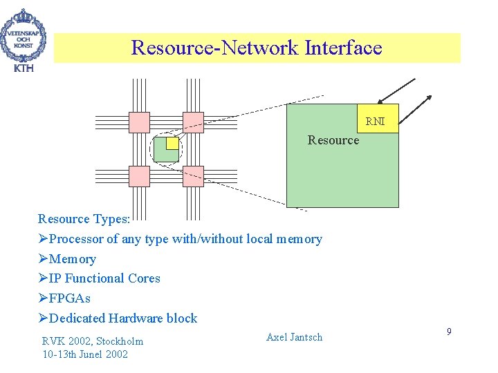 Resource-Network Interface RNI Resource Types: ØProcessor of any type with/without local memory ØMemory ØIP