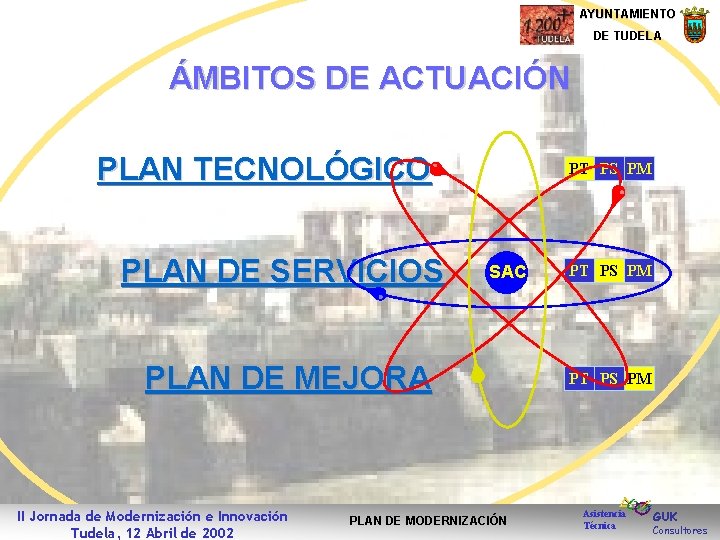 AYUNTAMIENTO DE TUDELA ÁMBITOS DE ACTUACIÓN PLAN TECNOLÓGICO PLAN DE SERVICIOS PT PS PM