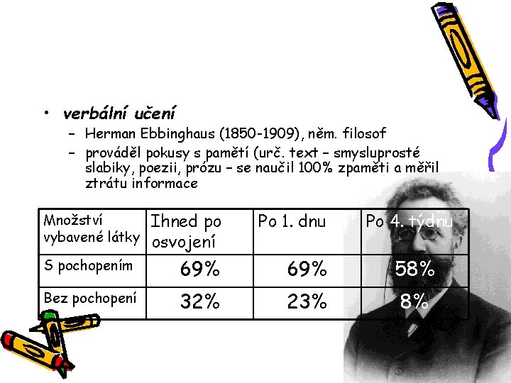  • verbální učení – Herman Ebbinghaus (1850 -1909), něm. filosof – prováděl pokusy