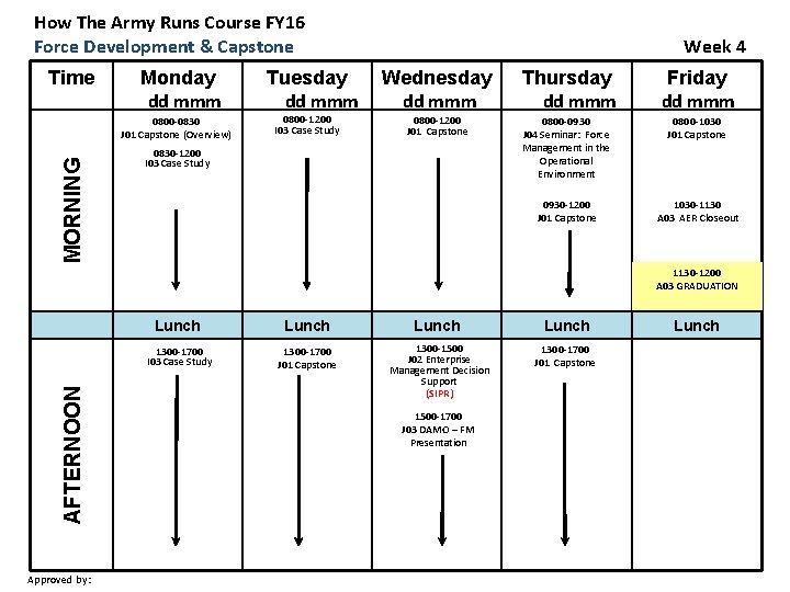 How The Army Runs Course FY 16 Strategy