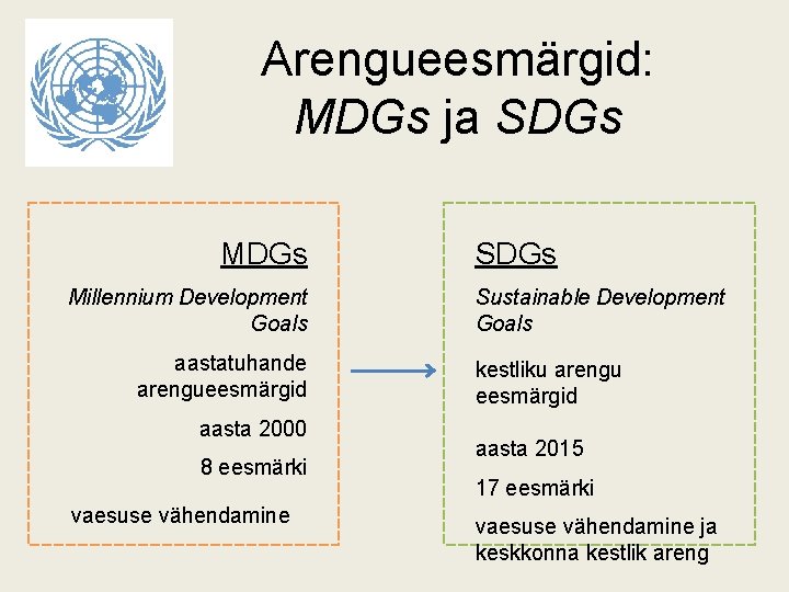 Arengueesmärgid: MDGs ja SDGs Millennium Development Goals aastatuhande arengueesmärgid aasta 2000 8 eesmärki vaesuse