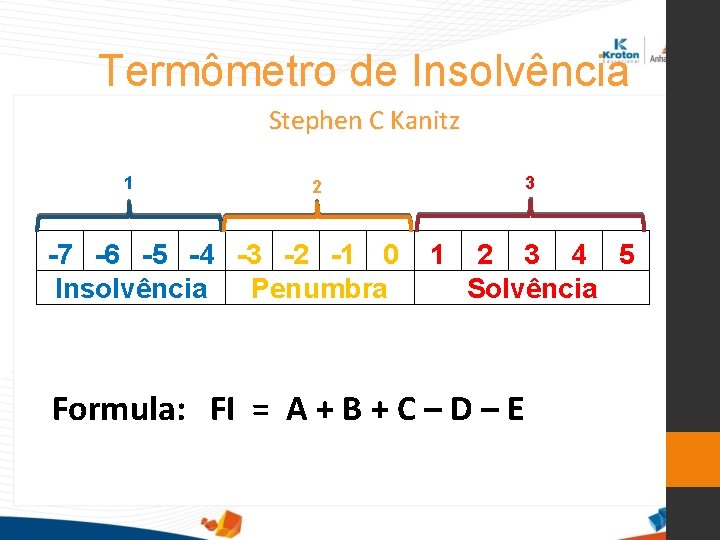 Termômetro de Insolvência Stephen C Kanitz 1 3 2 -7 -6 -5 -4 -3