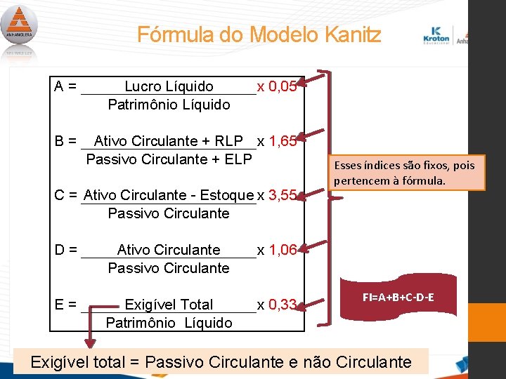 Fórmula do Modelo Kanitz A = Lucro Líquido x 0, 05 Patrimônio Líquido B