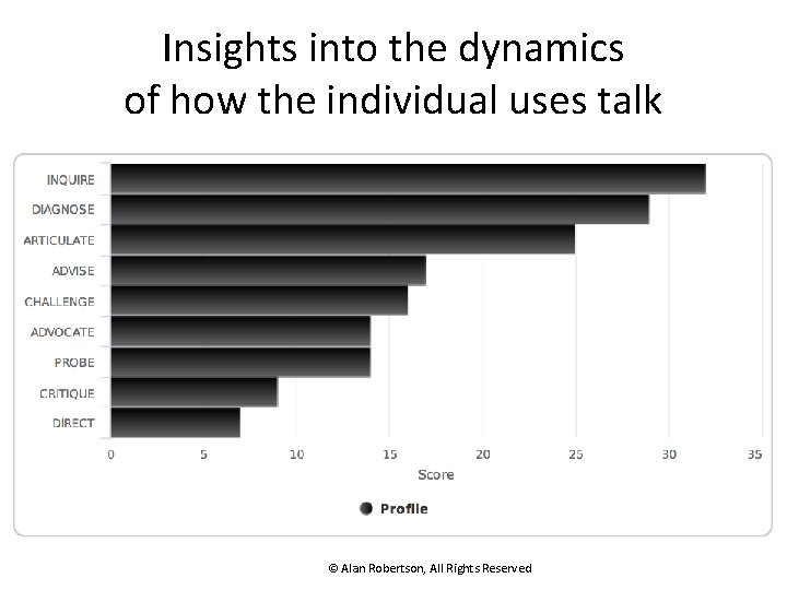 Insights into the dynamics of how the individual uses talk © Alan Robertson, All
