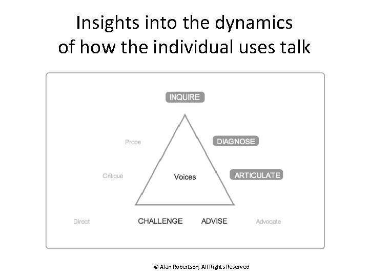 Insights into the dynamics of how the individual uses talk © Alan Robertson, All