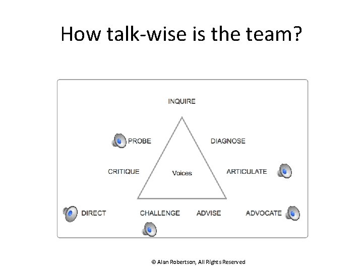 How talk-wise is the team? © Alan Robertson, All Rights Reserved 