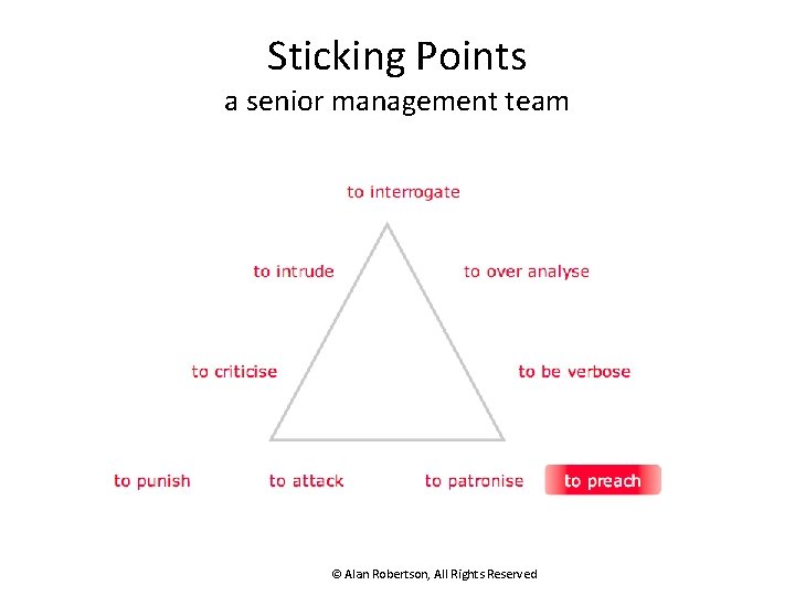 Sticking Points a senior management team © Alan Robertson, All Rights Reserved 