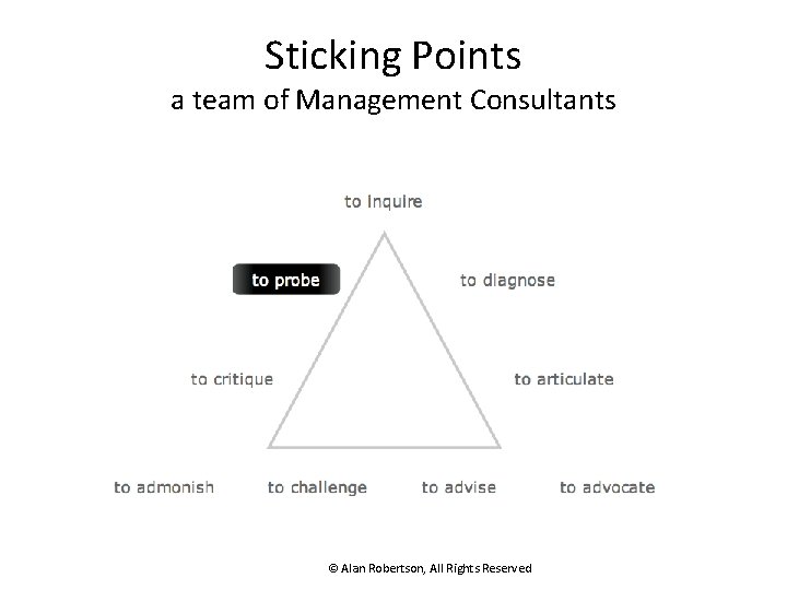 Sticking Points a team of Management Consultants © Alan Robertson, All Rights Reserved 
