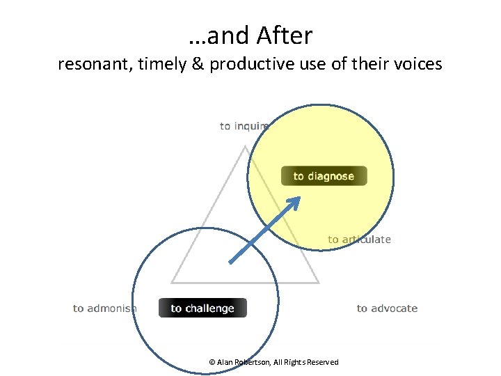 …and After resonant, timely & productive use of their voices © Alan Robertson, All