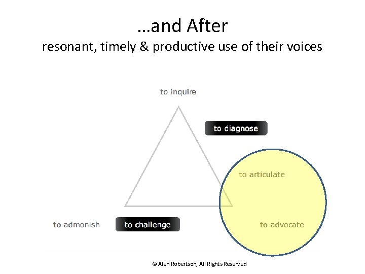 …and After resonant, timely & productive use of their voices © Alan Robertson, All