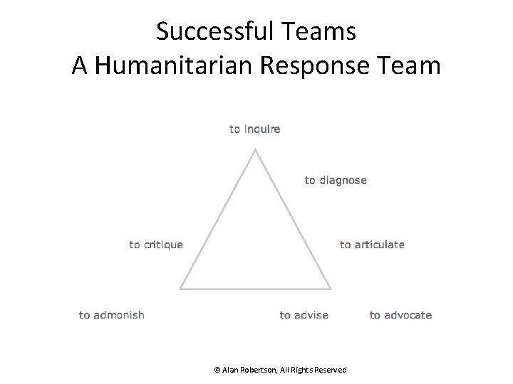 Successful Teams A Humanitarian Response Team © Alan Robertson, All Rights Reserved 